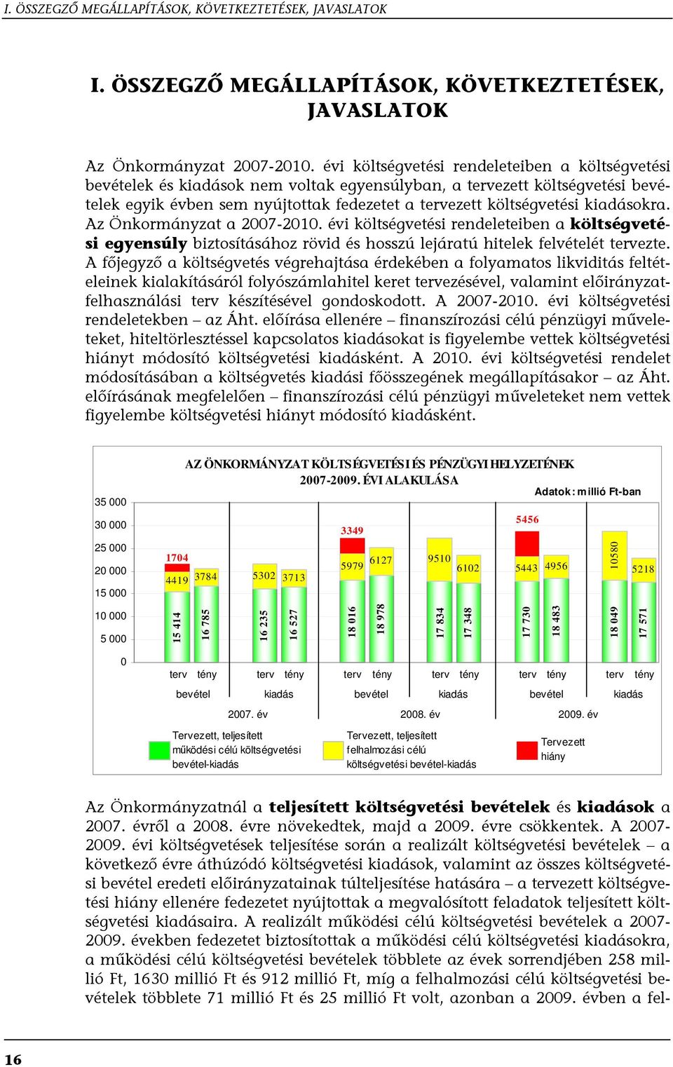 kiadásokra. Az Önkormányzat a 2007-2010. évi költségvetési rendeleteiben a költségvetési egyensúly biztosításához rövid és hosszú lejáratú hitelek felvételét tervezte.