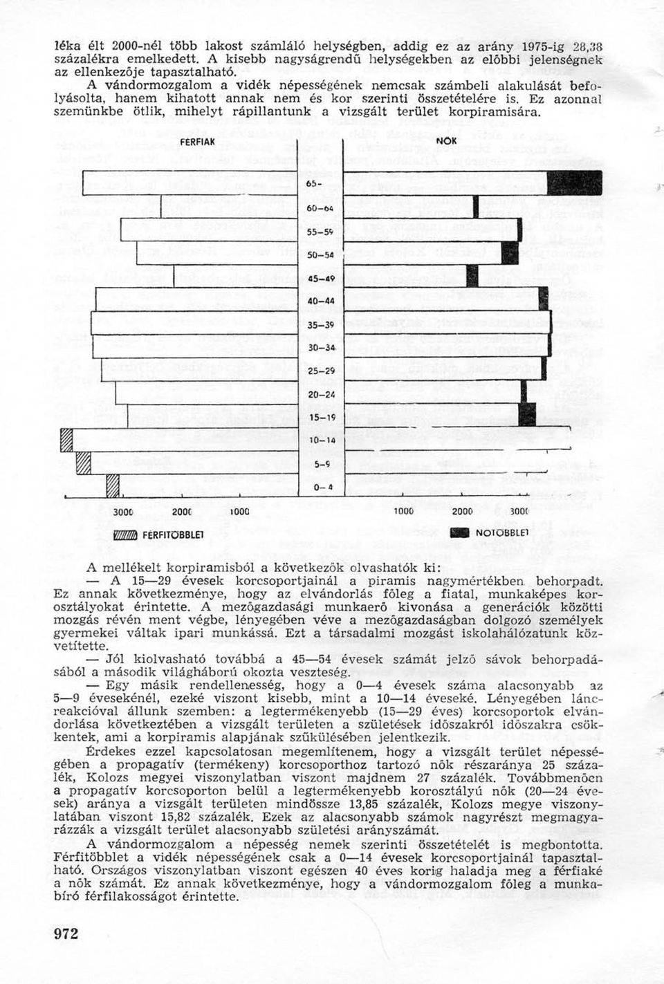 Ez azonnal szemünkbe ötlik, mihelyt rápillantunk a vizsgált terület korpiramisára.