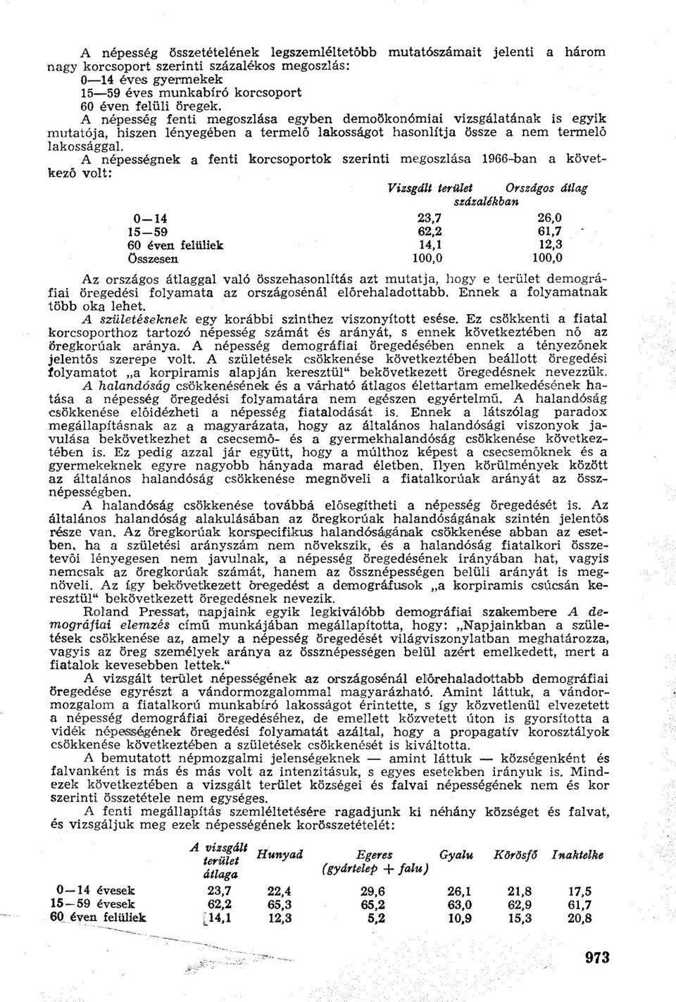 A népességnek a fenti korcsoportok szerinti megoszlása 1966-ban a következő volt: Vizsgált terület Országos átlag százalékban 0-14 23,7 26,0 15-59 62,2 61,7 60 éven felüliek 14,1 12,3 Összesen 100,0