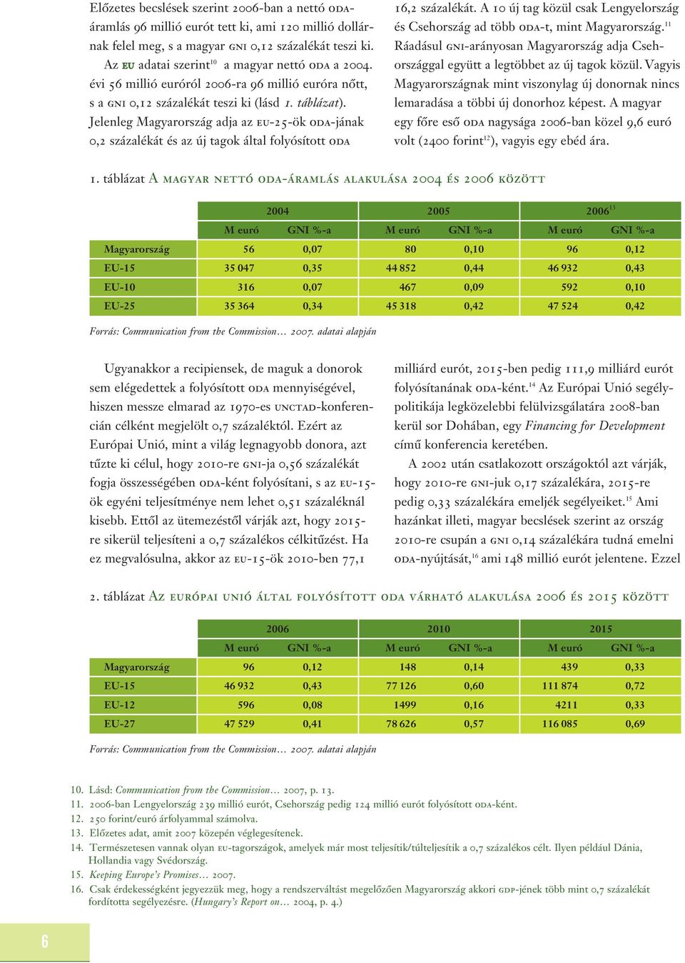 Jelenleg Magyarország adja az eu-25-ök oda-jának 0,2 százalékát és az új tagok által folyósított oda 16,2 százalékát.