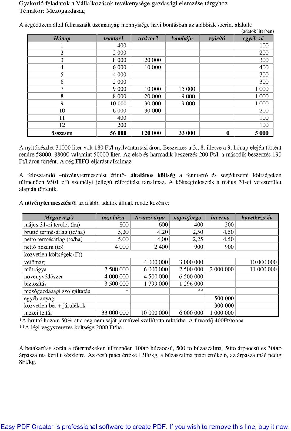 000 0 5 000 A nyitókészlet 31000 liter volt 180 Ft/l nyilvántartási áron. Beszerzés a 3., 8. illetve a 9. hónap elején történt rendre 58000, 88000 valamint 50000 liter.