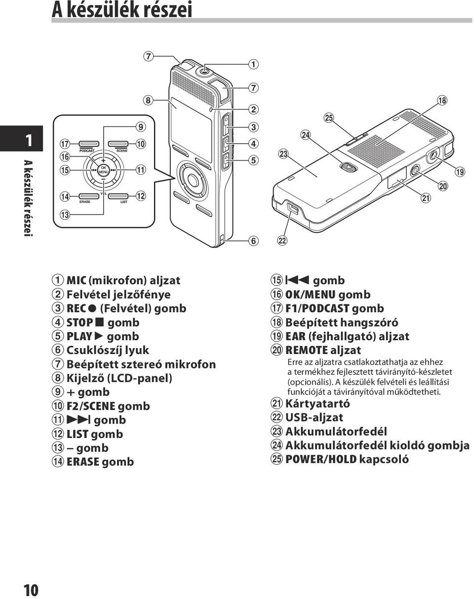 Kijelző (LCD-panel) 9 + gomb 0 F2/SCENE gomb!