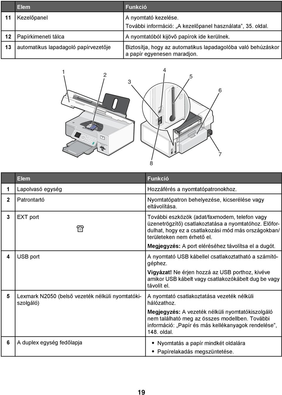 1 2 3 4 5 6 8 7 Elem Funkció 1 Lapolvasó egység Hozzáférés a nyomtatópatronokhoz. 2 Patrontartó Nyomtatópatron behelyezése, kicserélése vagy eltávolítása.