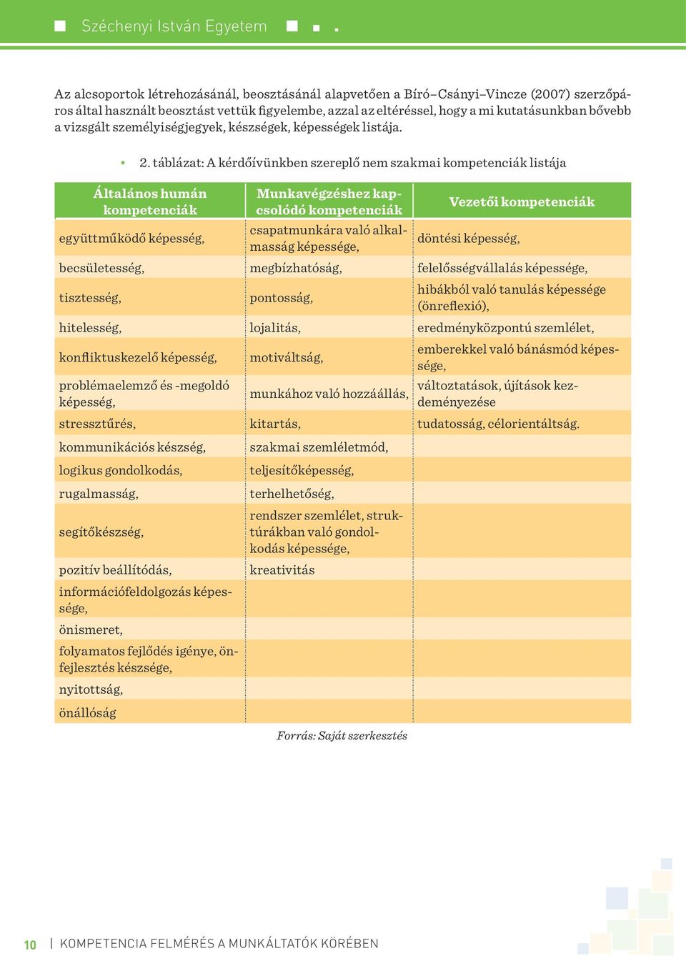 Általános humán kompetenciák együttműködő képesség, Munkavégzéshez kapcsolódó kompetenciák csapatmunkára való alkalmasság képessége, Vezetői kompetenciák döntési képesség, becsületesség,
