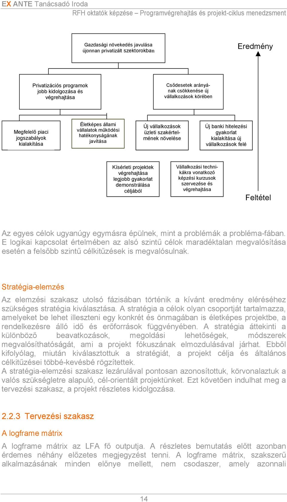 felé Kísérleti projektek végrehajtása legjobb gyakorlat demonstrálása céljából Vállalkozási technikákra vonatkozó képzési kurzusok szervezése és végrehajtása Feltétel Az egyes célok ugyanúgy egymásra