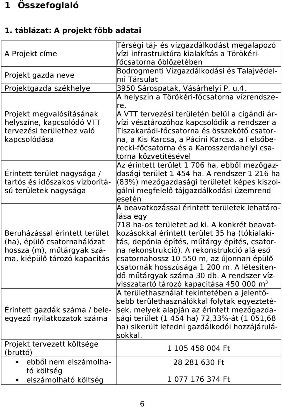 nagysága / tartós és időszakos vízborítású területek nagysága Beruházással érintett terület (ha), épülő csatornahálózat hossza (m), műtárgyak száma, kiépülő tározó kapacitás Érintett gazdák száma /