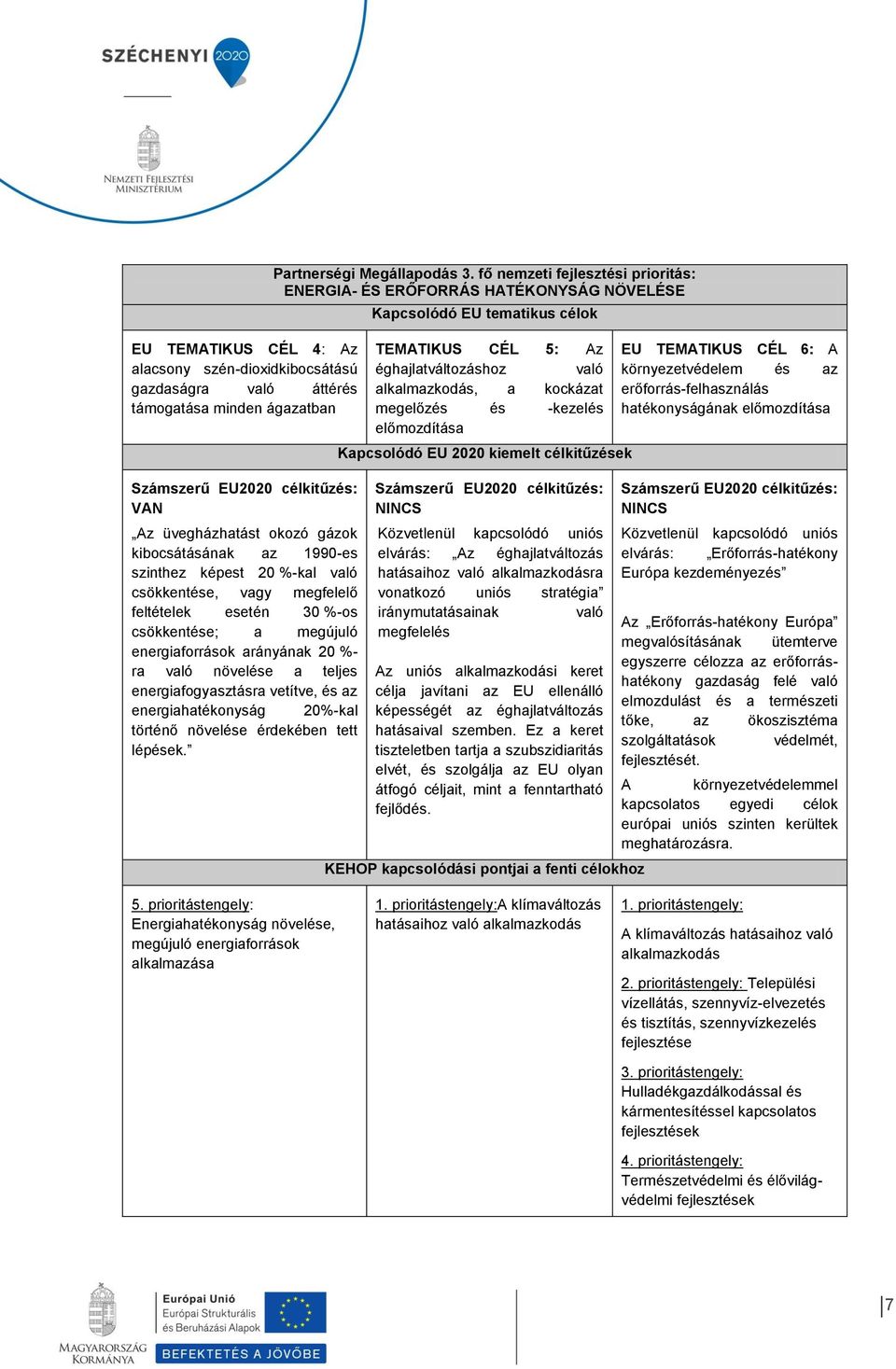 az energiahatékonyság 20%-kal történő növelése érdekében tett lépések. Partnerségi Megállapodás 3.