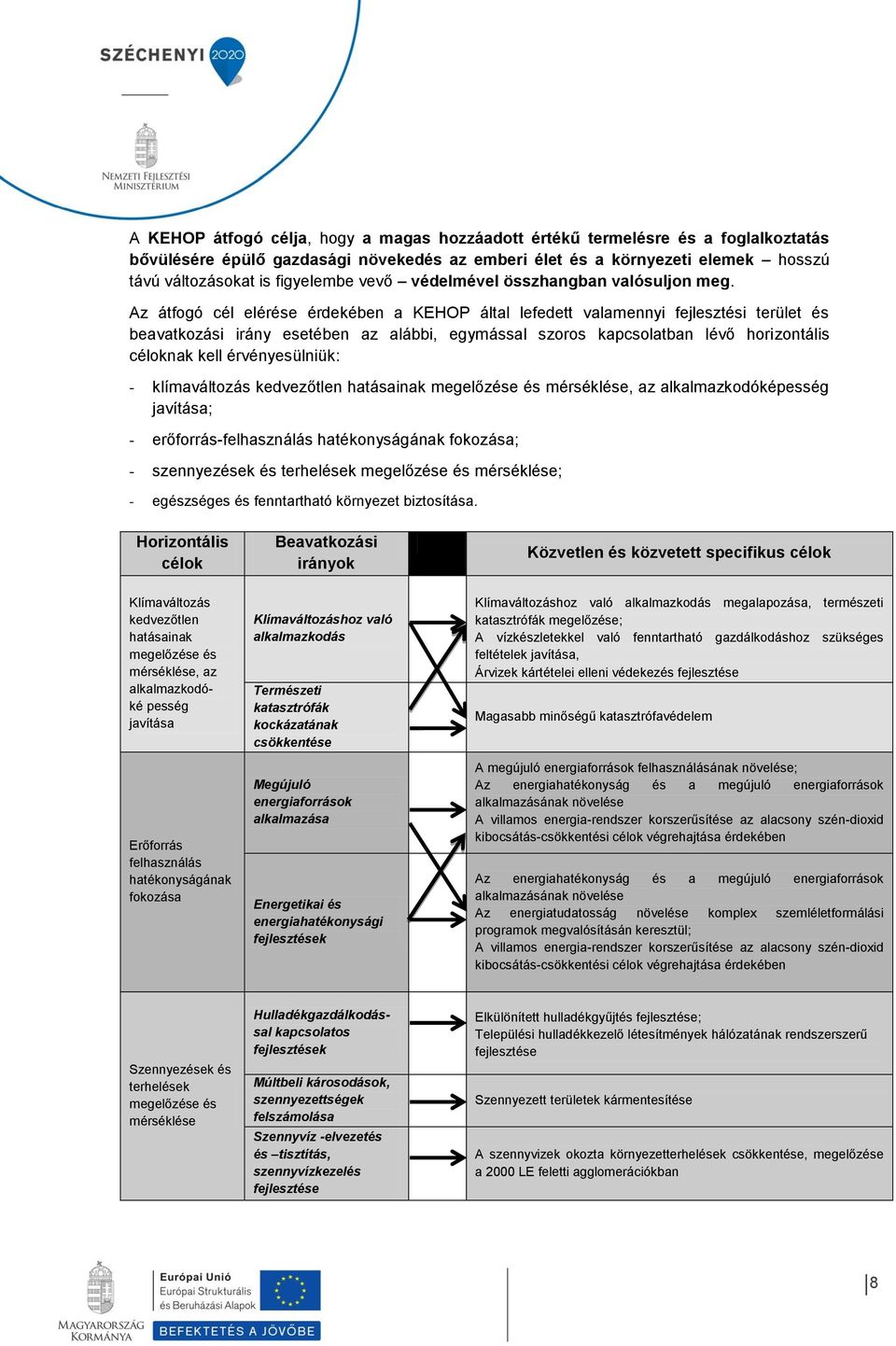 Az átfogó cél elérése érdekében a KEHOP által lefedett valamennyi fejlesztési terület és beavatkozási irány esetében az alábbi, egymással szoros kapcsolatban lévő horizontális céloknak kell