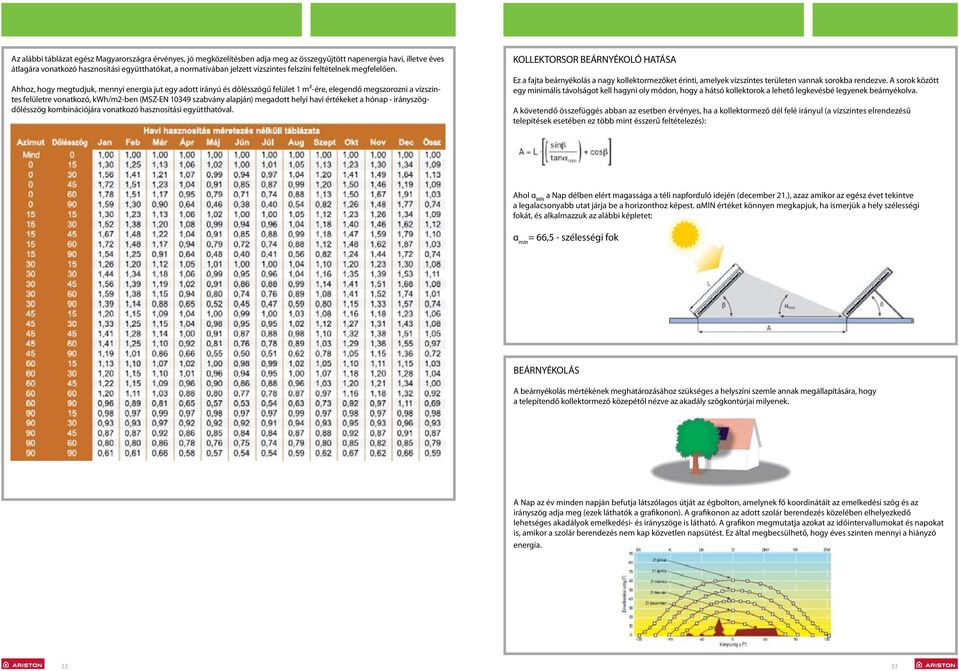 Ahhoz, hogy megtudjuk, mennyi energia jut egy adott irányú és dőlésszögű felület 1 m²-ére, elegendő megszorozni a vízszintes felületre vonatkozó, kwh/m2-ben (MSZ-E 10349 szabvány alapján) megadott