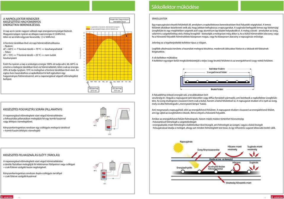 A forróvíz-tárolóban lévő víz napi hőmérsékletváltozása yáron: ΔT = 60ºC => T forróvíz-tároló = 70 ºC => lezuhanyozhatok Télen: ΔT = 15ºC => T forróvíz-tároló = 25 ºC => nem tudok lezuhanyozni Ezért