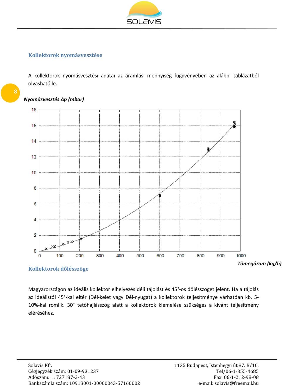 Nyomásvesztés Δp (mbar) Kollektorok dőlésszöge Tömegáram (kg/h) Magyarországon az ideális kollektor elhelyezés déli tájolást és