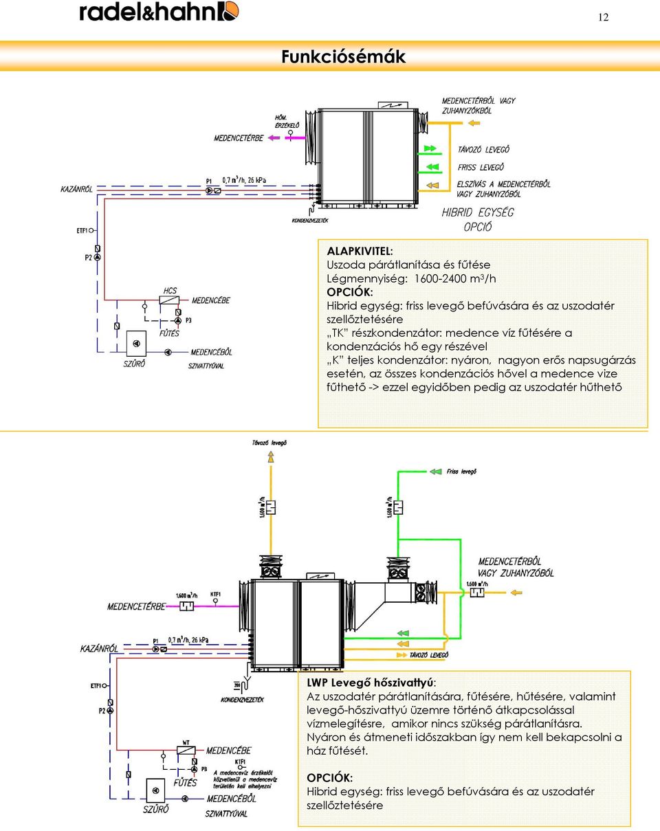 -> ezzel egyidőben pedig az uszodatér hűthető LWP Levegő hőszivattyú: Az uszodatér párátlanítására, fűtésére, hűtésére, valamint levegő-hőszivattyú üzemre történő átkapcsolással