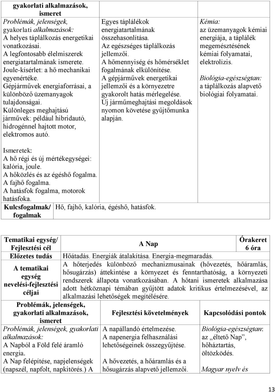 Egyes táplálékok energiatartalmának összehasonlítása. Az egészséges táplálkozás jellemzői. A hőmennyiség és hőmérséklet fogalmának elkülönítése.