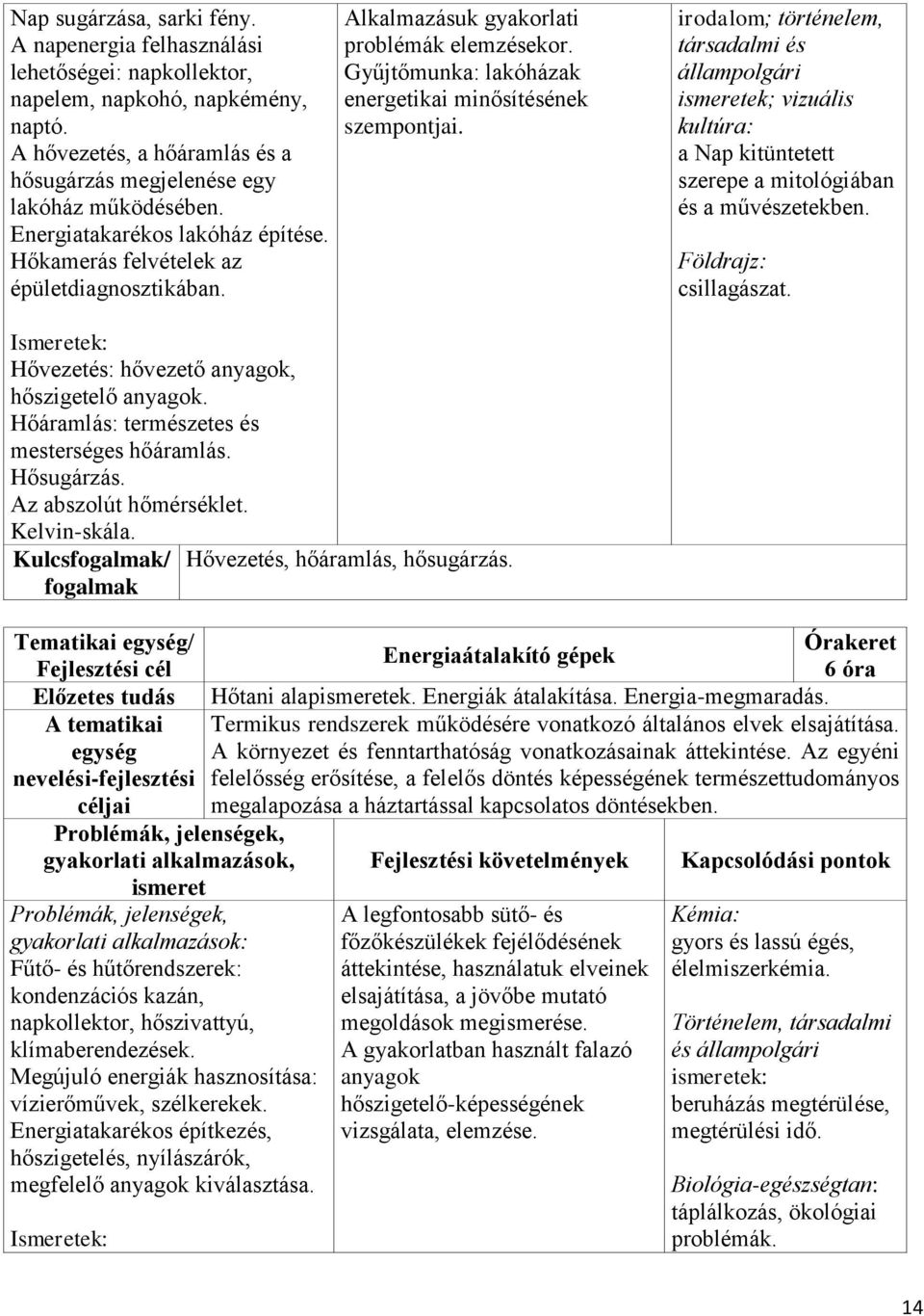 irodalom; történelem, társadalmi és állampolgári ; vizuális kultúra: a Nap kitüntetett szerepe a mitológiában és a művészetekben. Földrajz: csillagászat.