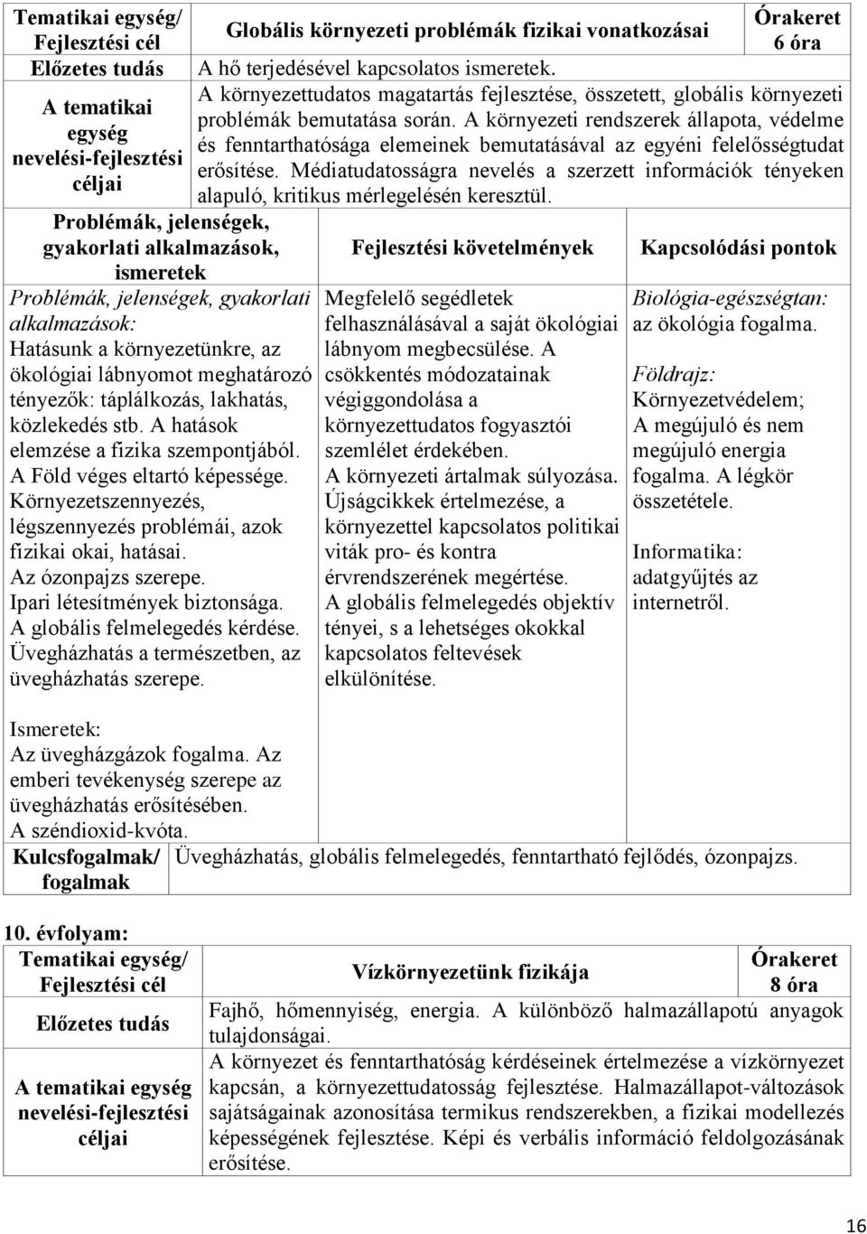 Üvegházhatás a természetben, az üvegházhatás szerepe. Globális környezeti problémák fizikai vonatkozásai 6 óra A hő terjedésével kapcsolatos.