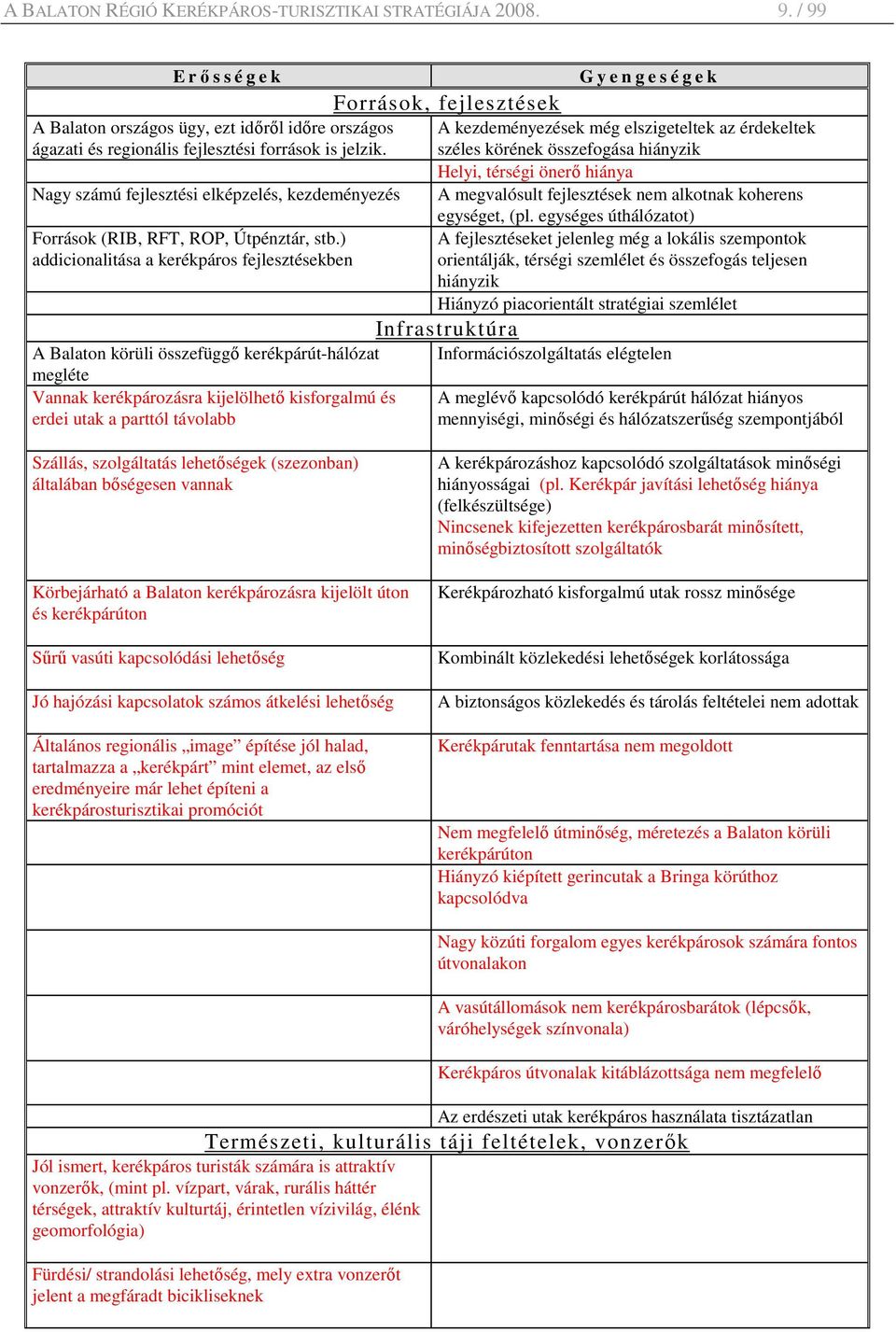 ) addicionalitása a kerékpáros fejlesztésekben A Balaton körüli összefüggı kerékpárút-hálózat megléte Vannak kerékpározásra kijelölhetı kisforgalmú és erdei utak a parttól távolabb Források,