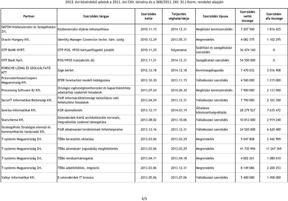 25 folyamatos Szállítási és szolgáltatási szerződés 36 474 160 0 OTP Bank Nyrt. POS/VPOS tranzakciós díj 2013.11.21 2014.12.