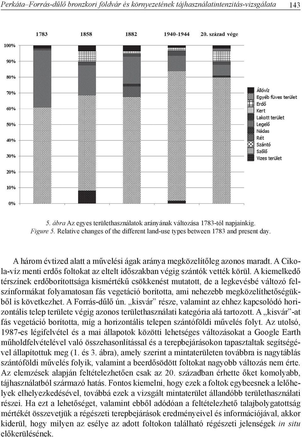 A Cikola-víz menti erdős foltokat az eltelt időszakban végig szántók vették körül.