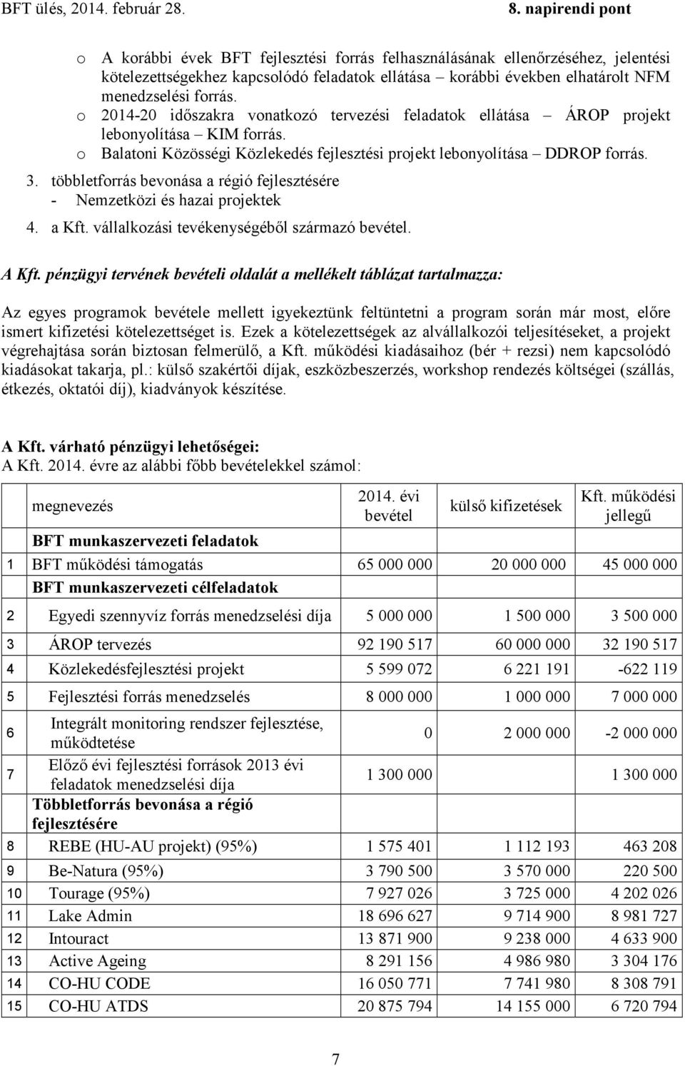 többletforrás bevonása a régió fejlesztésére - Nemzetközi és hazai projektek 4. a Kft. vállalkozási tevékenységéből származó bevétel. A Kft.