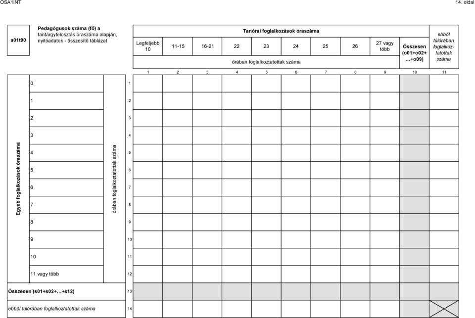 összesítő táblázat Legfeljebb 0 Tanórai foglalkozások óraszáma - - órában foglalkoztatottak