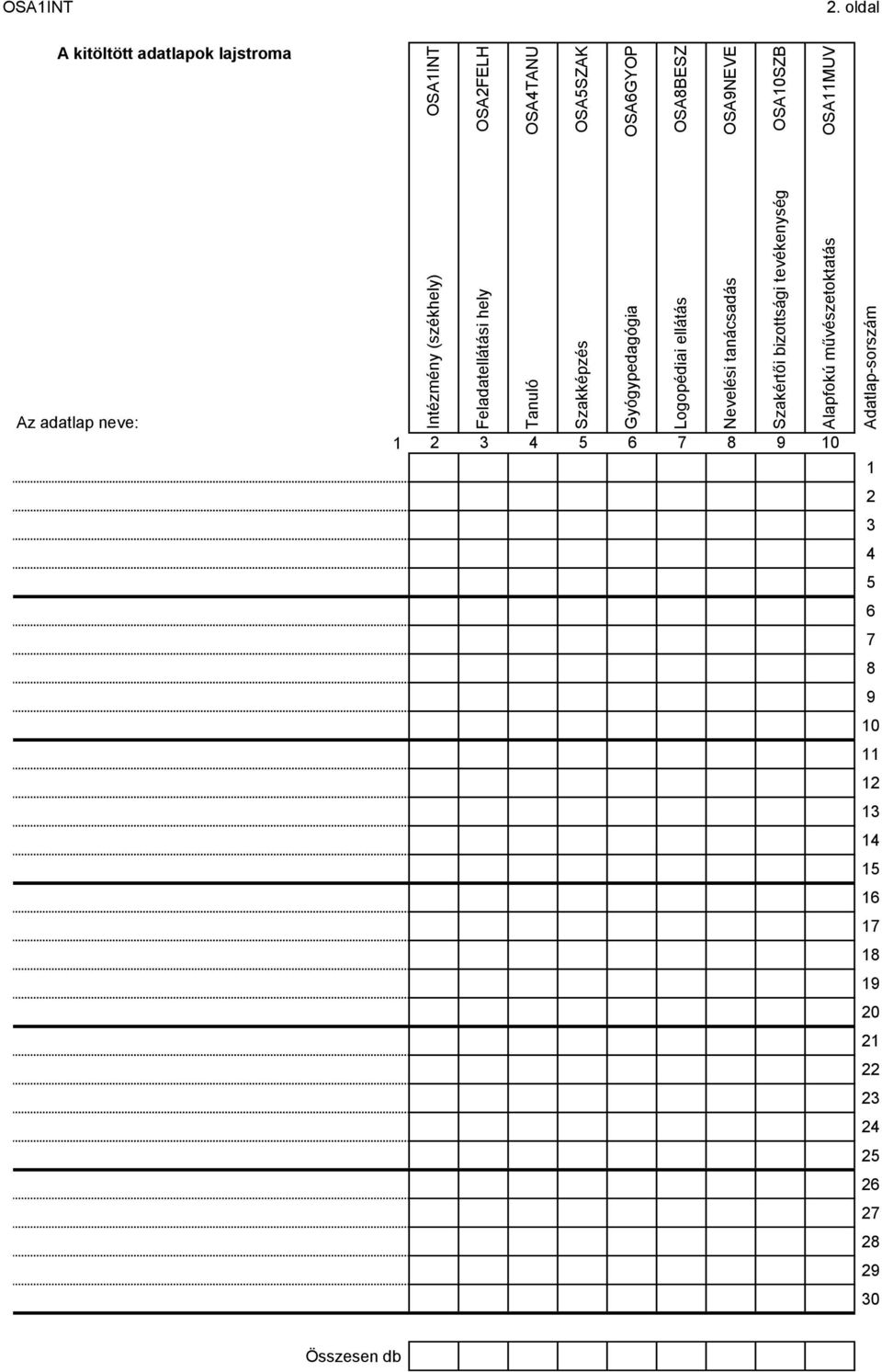 művészetoktatás Adatlap-sorszám OSAINT OSAFELH OSATANU OSASZAK OSAGYOP OSABESZ
