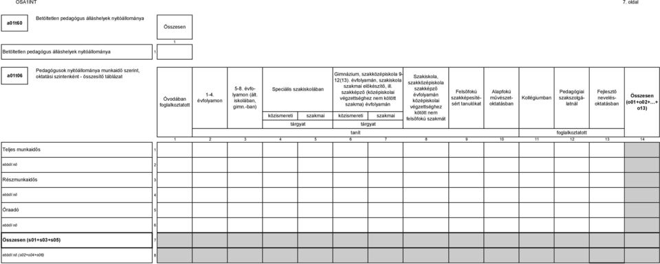 táblázat Óvodában foglalkoztatott -. évfolyamon -. évfolyamon (ált. iskolában, gimn.-ban) Speciális szakiskolában közismereti szakmai tárgyat Gimnázium, szakközépiskola - ().