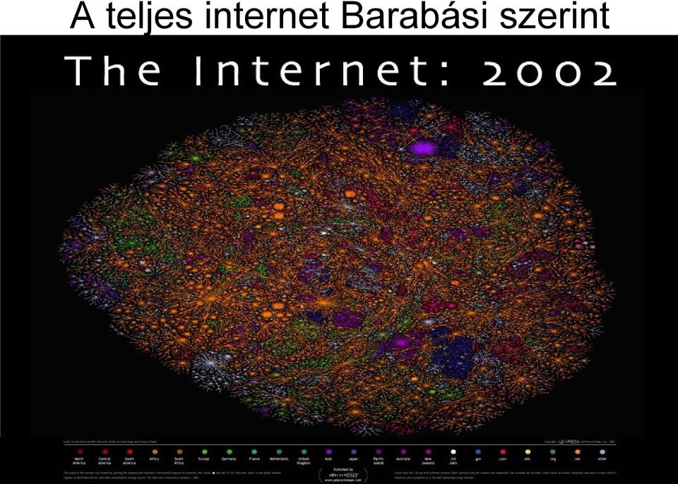 Barabási