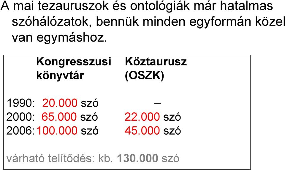 Kongresszusi könyvtár Köztaurusz (OSZK) 1990: 20.