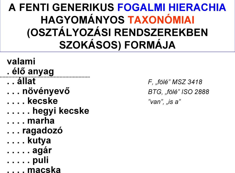 . állat F, fölé MSZ 3418... növényevő BTG, fölé ISO 2888.