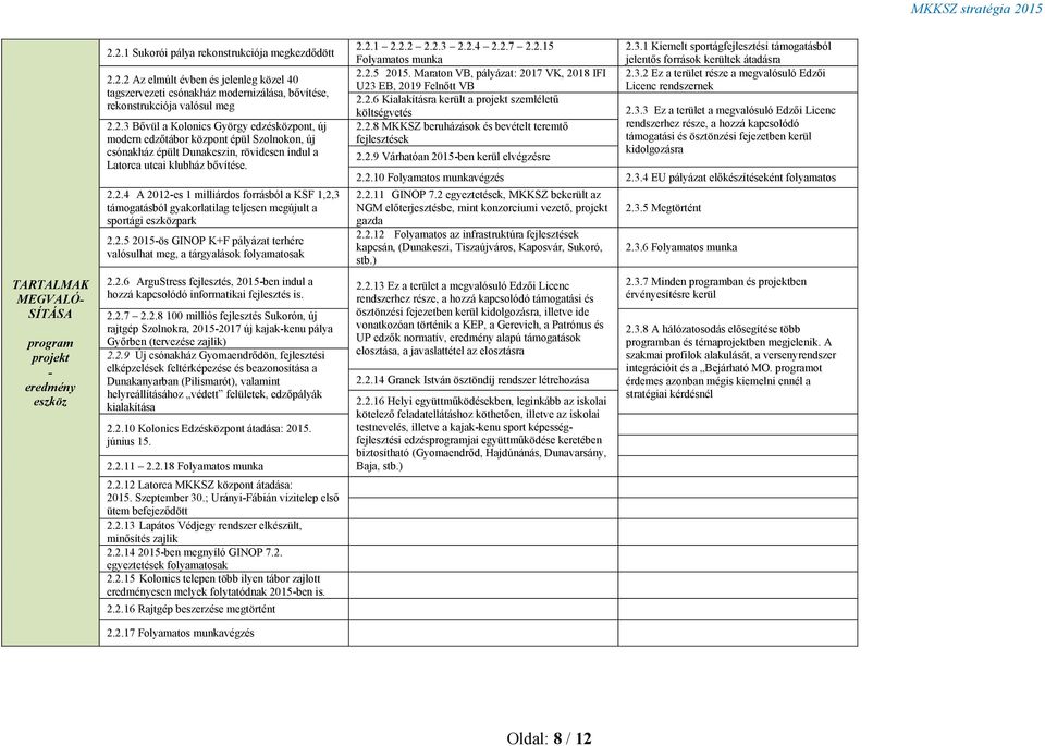 2.5 2015-ös GINOP K+F pályázat terhére valósulhat meg, a tárgyalások folyamatosak 2.2.6 ArguStress fejlesztés, 2015-ben indul a hozzá kapcsolódó informatikai fejlesztés is. 2.2.7 2.2.8 100 milliós fejlesztés Sukorón, új rajtgép Szolnokra, 2015-2017 új kajak-kenu pálya Győrben (tervezése zajlik) 2.