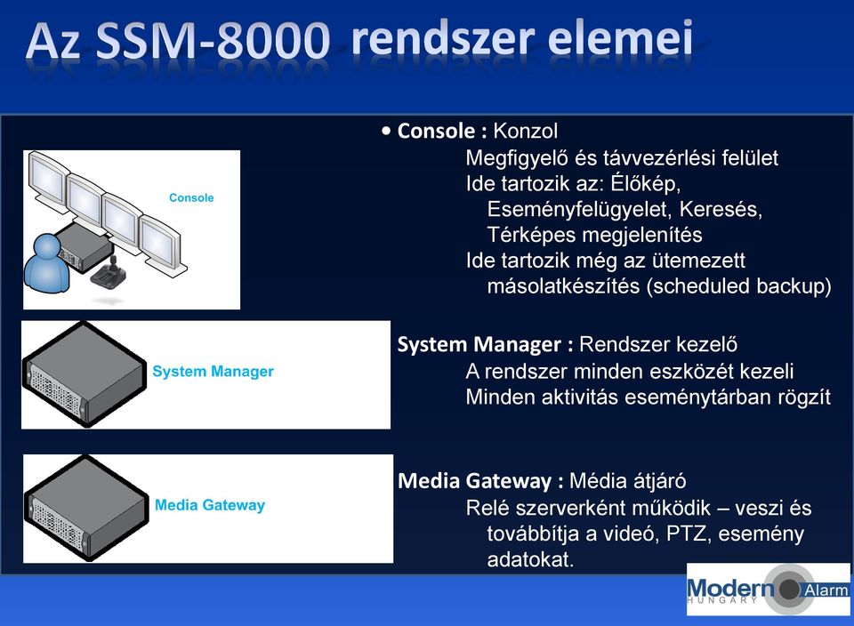 System Manager : Rendszer kezelő A rendszer minden eszközét kezeli Minden aktivitás eseménytárban