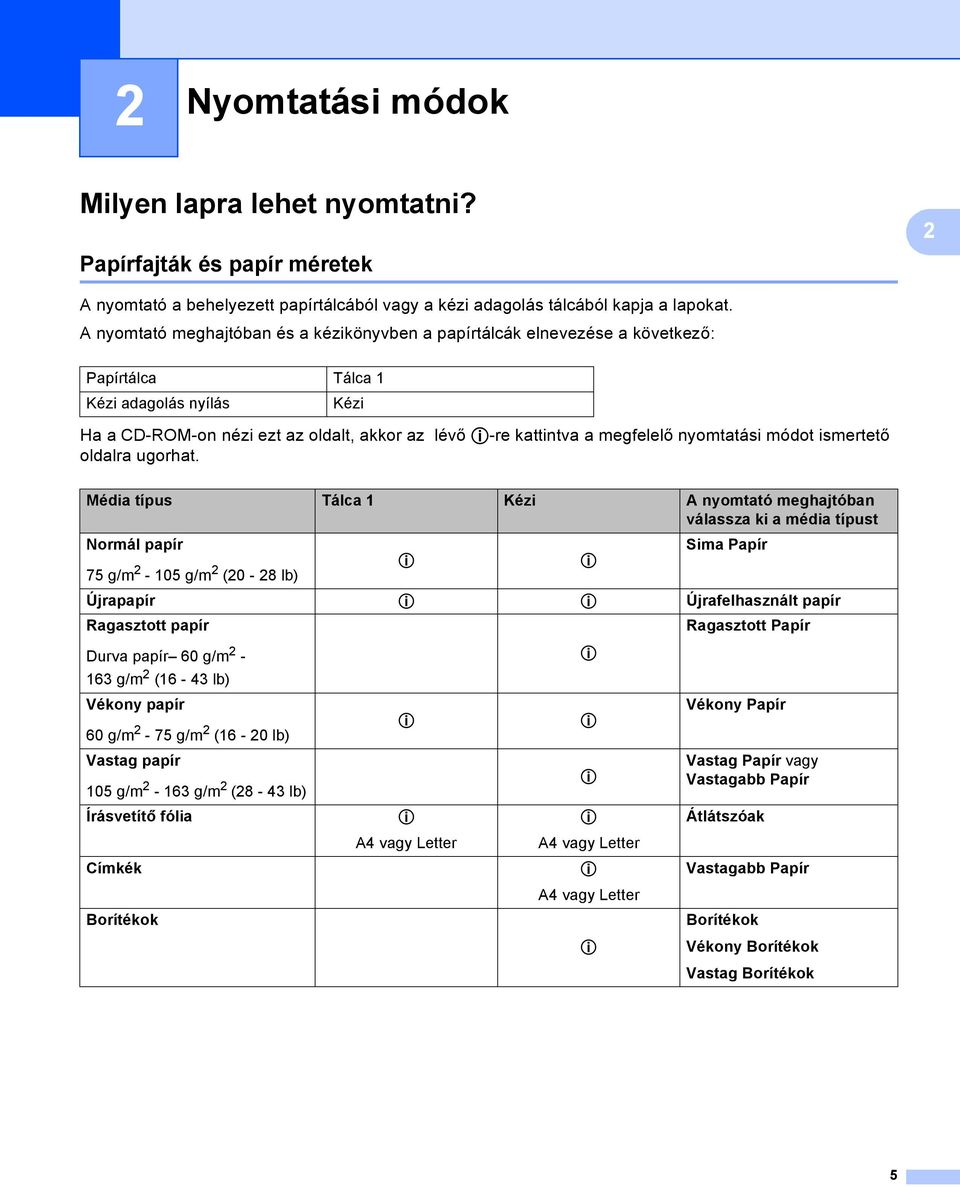 nyomtatási módot ismertető oldalra ugorhat.