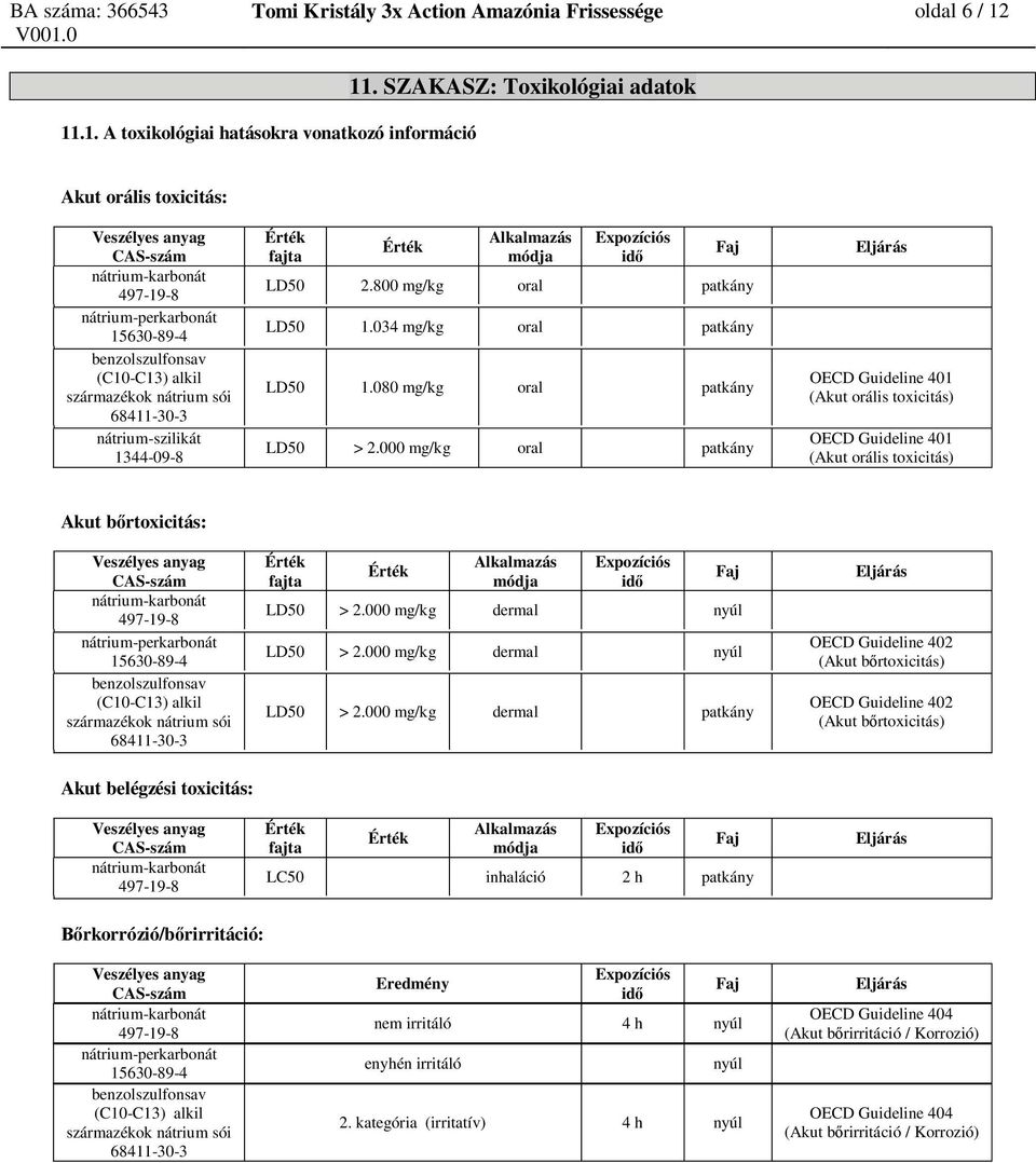 000 mg/kg oral patkány 401 (Akut orális toxicitás) 401 (Akut orális toxicitás) Akut b rtoxicitás: fajta Alkalmazás módja LD50 > 2.000 mg/kg dermal nyúl LD50 > 2.