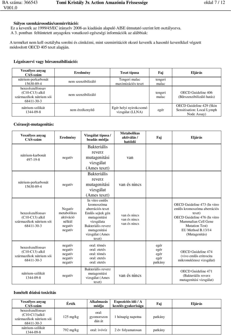 módosított OECD 405 teszt alapján.