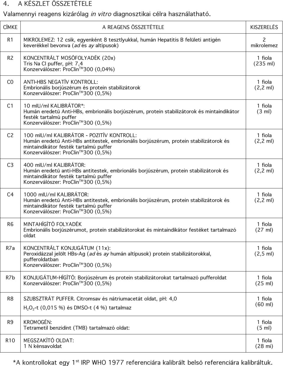 KONCENTRÁLT MOSÓFOLYADÉK (20x) Tris Na Cl puffer, ph: 7,4 Konzerválószer: ProClin TM 300 (0,04%) ANTI-HBS NEGATÍV KONTROLL: Embrionális borjúszérum és protein stabilizátorok Konzerválószer: ProClin