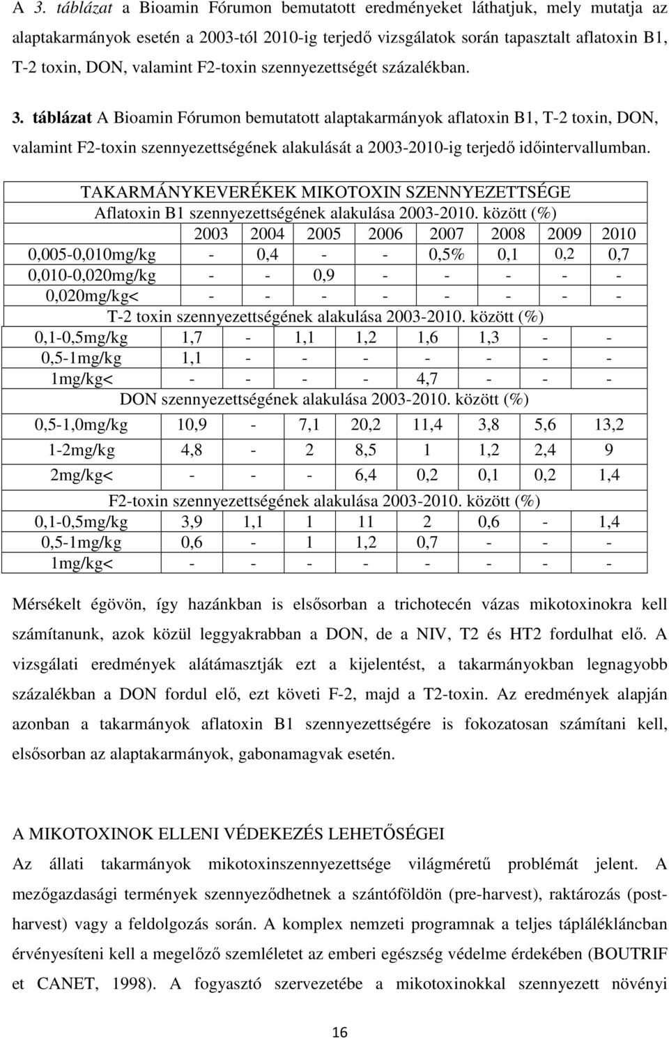 táblázat A Bioamin Fórumon bemutatott alaptakarmányok aflatoxin B1, T-2 toxin, DON, valamint F2-toxin szennyezettségének alakulását a 2003-2010-ig terjedő időintervallumban.