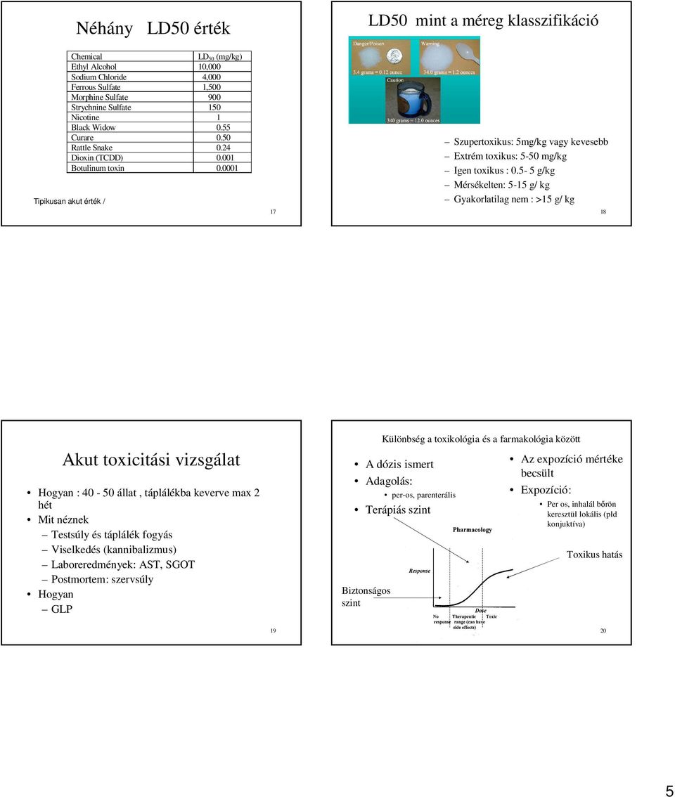 5-5 g/kg Mérsékelten: 5-15 g/ kg Gyakorlatilag nem : >15 g/ kg 18 Akut toxicitási vizsgálat Hogyan : 40-50 állat, táplálékba keverve max 2 hét Mit néznek Testsúly és táplálék fogyás Viselkedés