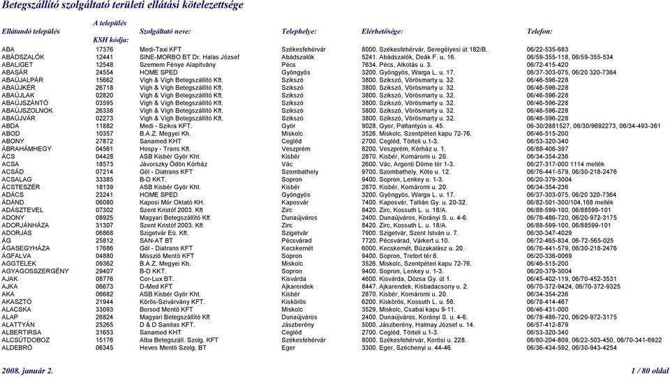06/37-303-075, 06/20 320-7364 ABAÚJALPÁR 15662 Vígh & Vígh Betegszállító Kft. Szikszó 3800. Szikszó, Vörösmarty u. 32. 06/46-596-228 ABAÚJKÉR 26718 Vígh & Vígh Betegszállító Kft. Szikszó 3800. Szikszó, Vörösmarty u. 32. 06/46-596-228 ABAÚJLAK 02820 Vígh & Vígh Betegszállító Kft.