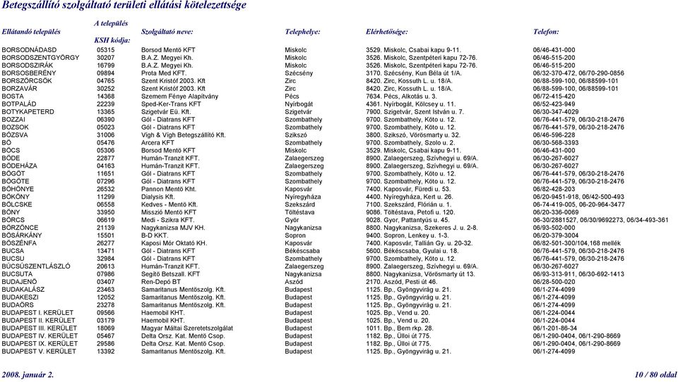 06/32-370-472, 06/70-290-0856 BORSZÖRCSÖK 04765 Szent Kristóf 2003. Kft Zirc 8420. Zirc, Kossuth L. u. 18/A. 06/88-599-100, 06/88599-101 BORZAVÁR 30252 Szent Kristóf 2003. Kft Zirc 8420. Zirc, Kossuth L. u. 18/A. 06/88-599-100, 06/88599-101 BOSTA 14368 Szemem Fénye Alapítvány Pécs 7634.