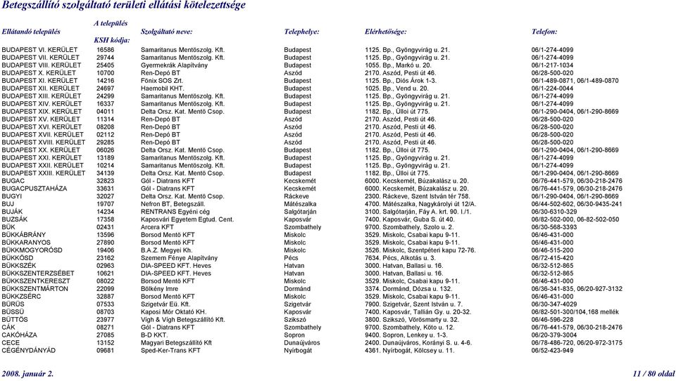 KERÜLET 14216 Fönix SOS Zrt. Budapest 1125. Bp., Diós Árok 1-3. 06/1-489-0871, 06/1-489-0870 BUDAPEST XII. KERÜLET 24697 Haemobil KHT. Budapest 1025. Bp., Vend u. 20. 06/1-224-0044 BUDAPEST XIII.