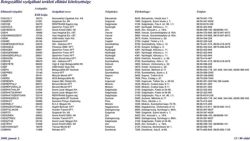 Nyírbogát, Kölcsey u. 11. 06/52-423-949 CSEHBÁNYA 20251 Szent Kristóf 2003. Kft Zirc 8420. Zirc, Kossuth L. u. 18/A. 06/88-599-100, 06/88599-101 CSEHI 19488 Vasi Hegyhát Eü.-i BT. Vasvár 9800.