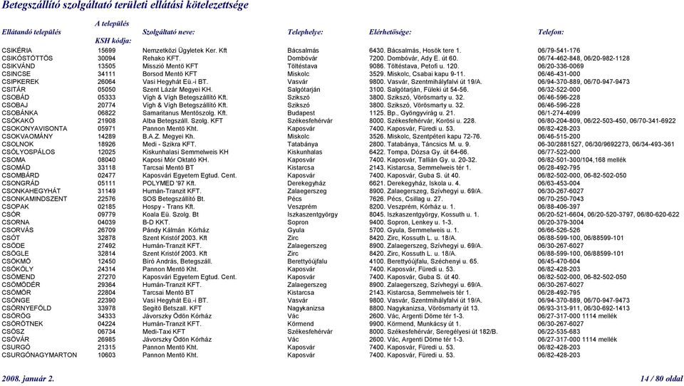06/46-431-000 CSIPKEREK 26064 Vasi Hegyhát Eü.-i BT. Vasvár 9800. Vasvár, Szentmihályfalvi út 19/A. 06/94-370-889, 06/70-947-9473 CSITÁR 05050 Szent Lázár Megyei KH. Salgótarján 3100.