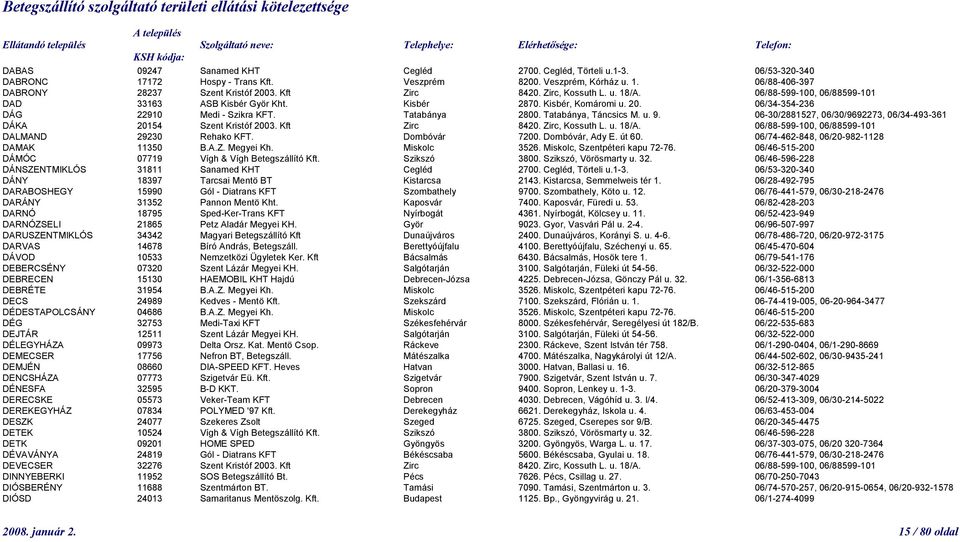 Tatabánya, Táncsics M. u. 9. 06-30/2881527, 06/30/9692273, 06/34-493-361 DÁKA 20154 Szent Kristóf 2003. Kft Zirc 8420. Zirc, Kossuth L. u. 18/A. 06/88-599-100, 06/88599-101 DALMAND 29230 Rehako KFT.