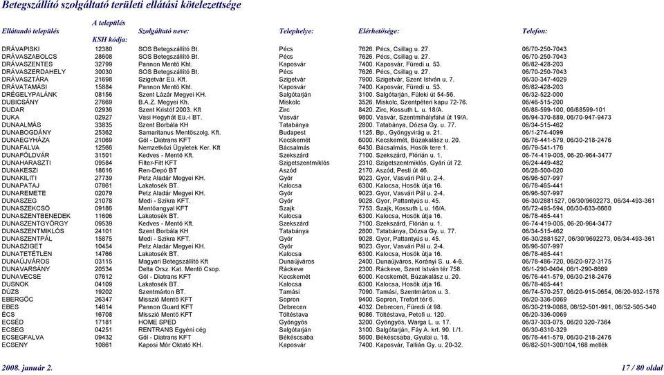 Szigetvár, Szent István u. 7. 06/30-347-4029 DRÁVATAMÁSI 15884 Pannon Mentö Kht. Kaposvár 7400. Kaposvár, Füredi u. 53. 06/82-428-203 DRÉGELYPALÁNK 08156 Szent Lázár Megyei KH. Salgótarján 3100.