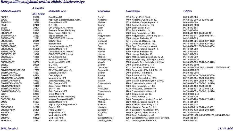 06/20-379-3004 EGER 20491 DIA-SPEED KFT. Heves Eger 3300. Eger, Baktai u. 38. 06/32-512-865 EGERÁG 28918 Szemem Fénye Alapítvány Pécs 7634. Pécs, Alkotás u. 3. 06/72-415-420 EGERALJA 33871 Szent Kristóf 2003.