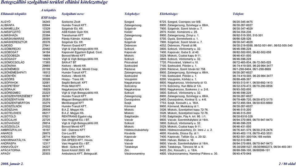 06/34-354-236 ALMÁSHÁZA 23384 Transhuman KFT Zalaegerszeg 8900. Zalaegerszeg, Zrinyi u. 1. 06/92-510-300, 510-301 ALMÁSKAMARÁS 29595 Pándy Kálmán Kórház Gyula 5700. Gyula, Semmelweis u. 1. 06/66-526-526 ALMÁSKERESZTÚR 20376 Szigetvár Eü.