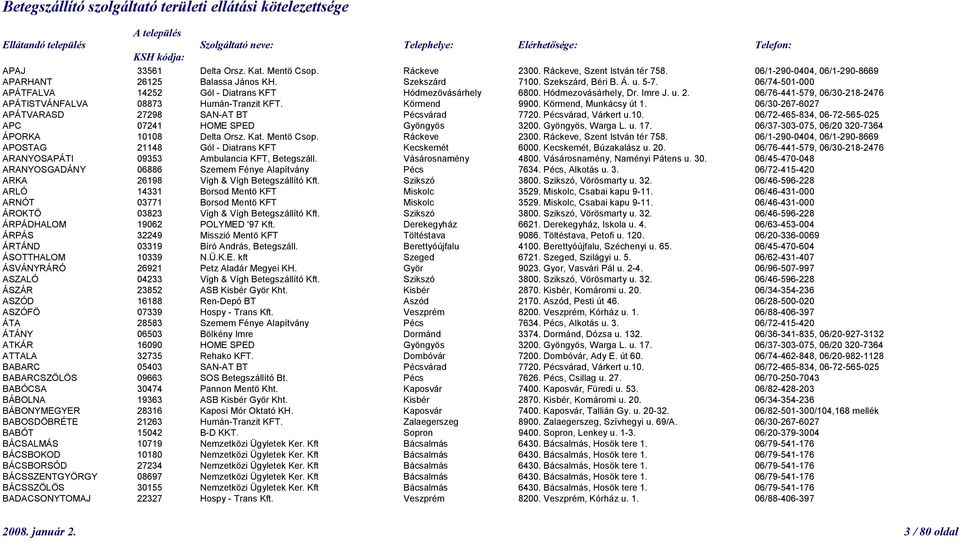 Körmend, Munkácsy út 1. 06/30-267-6027 APÁTVARASD 27298 SAN-AT BT Pécsvárad 7720. Pécsvárad, Várkert u.10. 06/72-465-834, 06-72-565-025 APC 07241 HOME SPED Gyöngyös 3200. Gyöngyös, Warga L. u. 17.