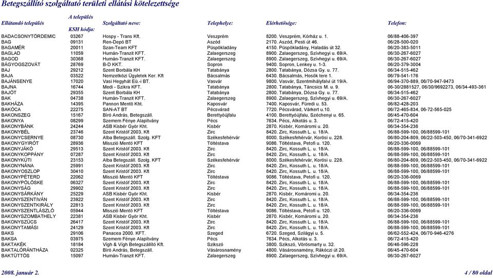 06/30-267-6027 BAGOD 30368 Humán-Tranzit KFT. Zalaegerszeg 8900. Zalaegerszeg, Szívhegyi u. 69/A. 06/30-267-6027 BÁGYOGSZOVÁT 28769 B-D KKT. Sopron 9400. Sopron, Lenkey u. 1-3.