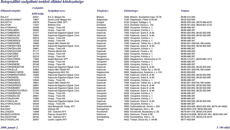 06/36-341-835, 06/20-927-3132 BALATONAKALI 25308 Hospy - Trans Kft. Veszprém 8200. Veszprém, Kórház u. 1. 06/88-406-397 BALATONALMÁDI 05838 Hospy - Trans Kft. Veszprém 8200. Veszprém, Kórház u. 1. 06/88-406-397 BALATONBERÉNY 27377 Kaposvári Egyetem Egtud.