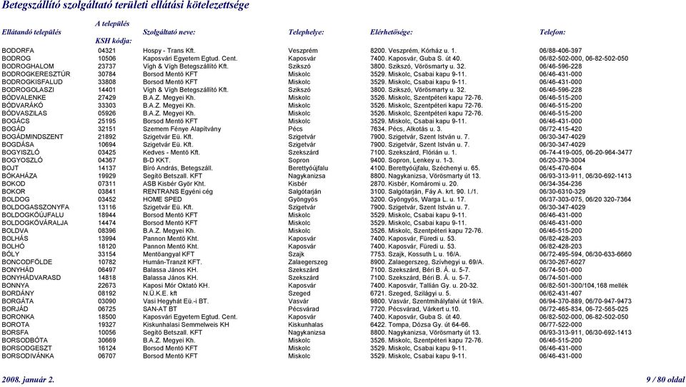 Miskolc, Csabai kapu 9-11. 06/46-431-000 BODROGKISFALUD 33808 Borsod Mentö KFT Miskolc 3529. Miskolc, Csabai kapu 9-11. 06/46-431-000 BODROGOLASZI 14401 Vígh & Vígh Betegszállító Kft. Szikszó 3800.